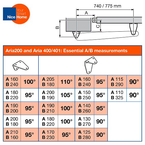 Aria200 and Aria400/401 measurement chart for automatic swing gate opener installation, SAMT, Prestons, New South Wales, Australia.