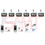 System wiring diagram illustrating the interconnections between video intercom monitors, door stations, electronic locks, infrared sensors, and CCTV cameras, as installed in Prestons, New South Wales, Australia