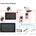 Connection diagram for network video intercom system with smart locks and Tuya app integration, designed for Prestons, New South Wales, Australia
